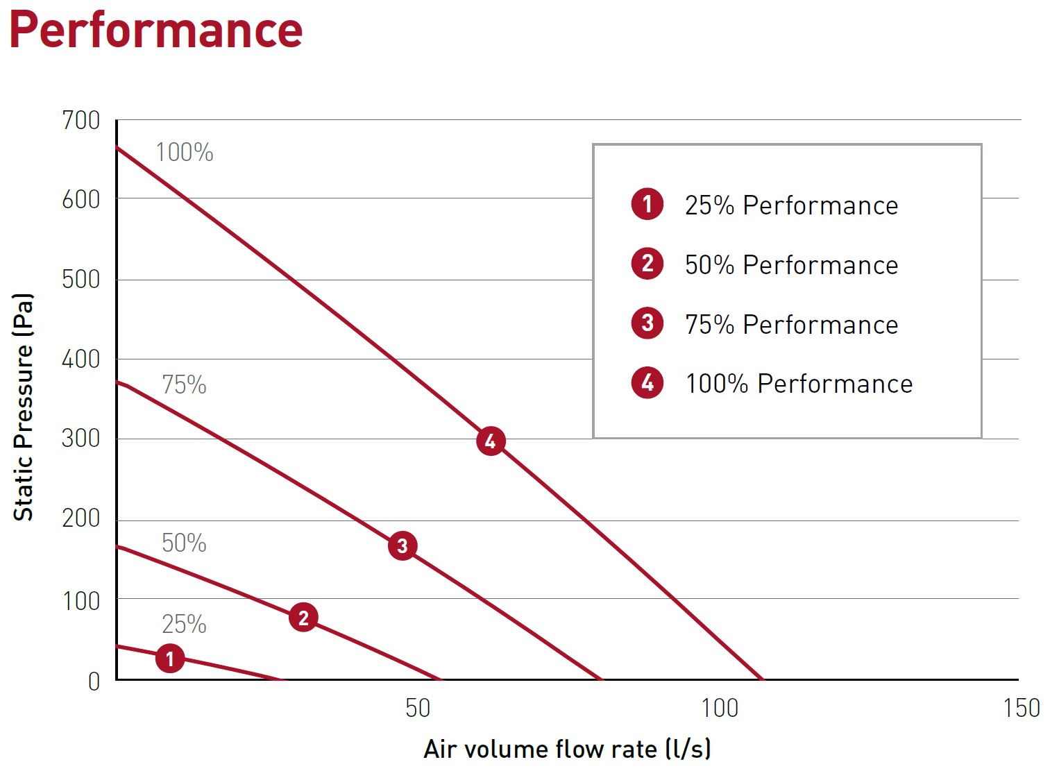 HRXE-AURA Performance chart