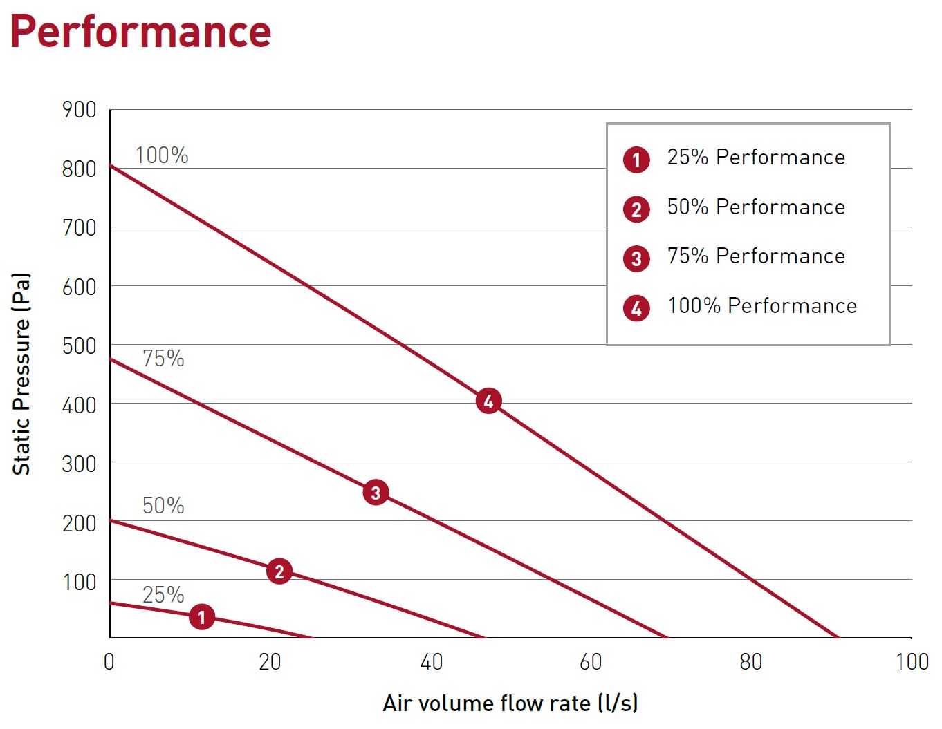HRXE-HERA Performance chart