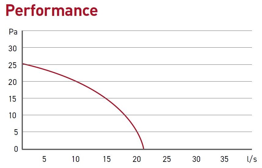 Extract Axial STF100 performance