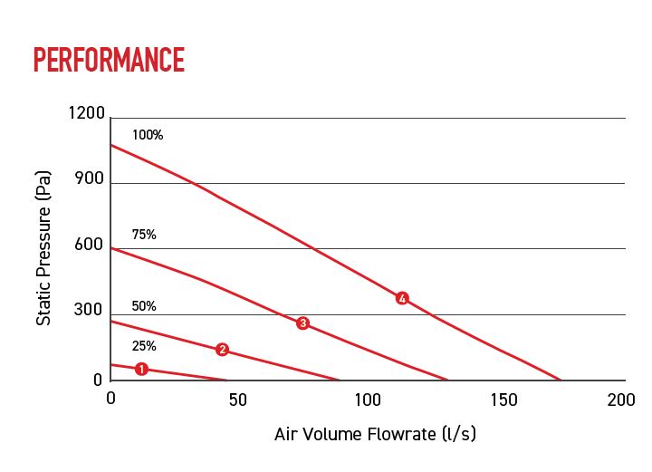 HRXE ZEUS - Performance Curve