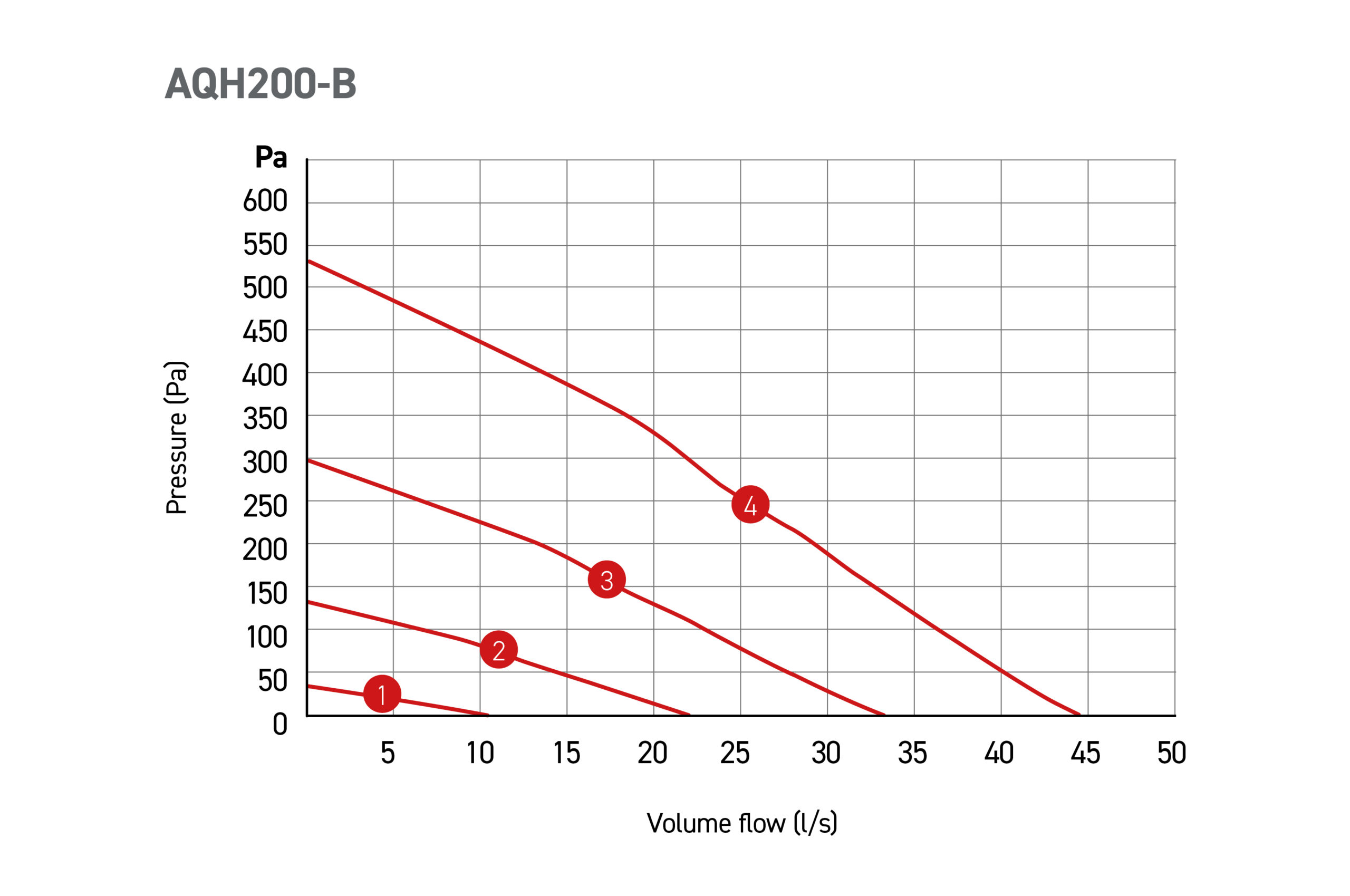 HRX-AQ200-B Performance chart